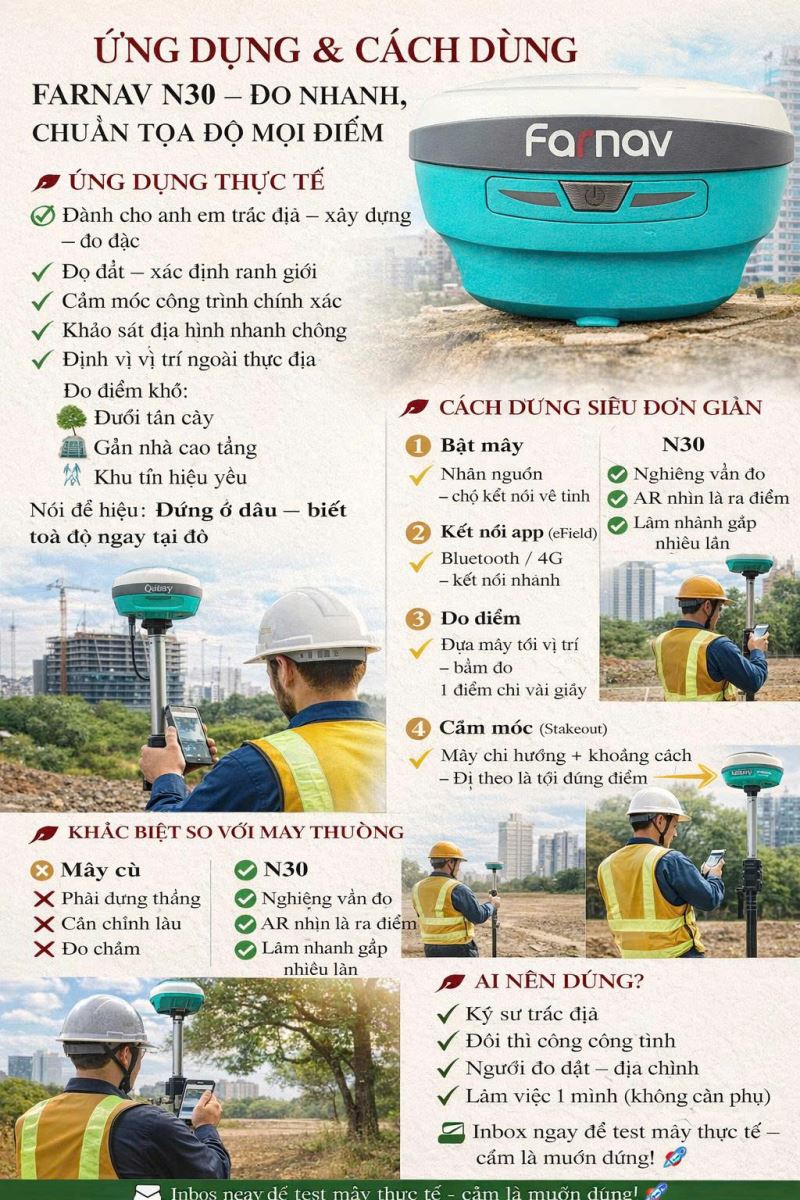 Ứng dụng & Cách dùng Farnav N30