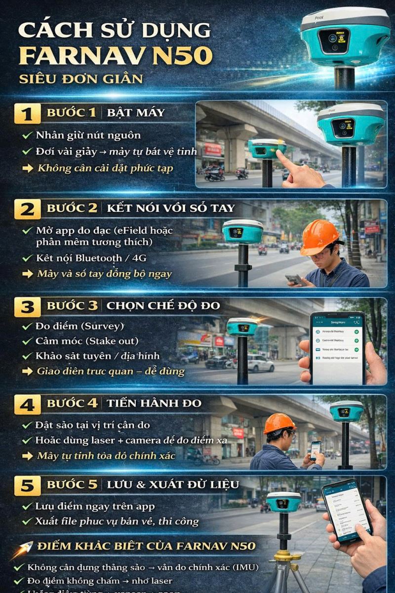 Cách sử dụng FARNAV N50 siêu đơn giản