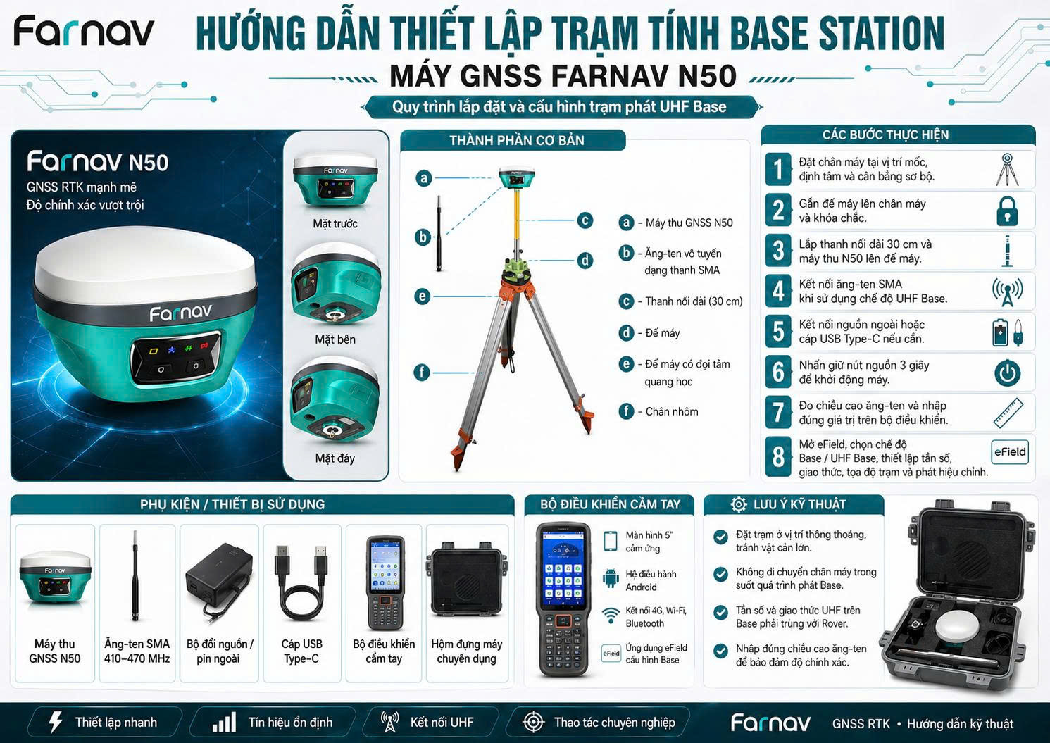 Hướng dẫn thiết lập trạm tĩnh Base Stamays GNSS FARNAV N50